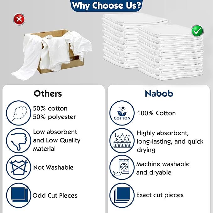 Nabob Wipers New Lint Free Cloth (15 Pack) - 100% Cotton Cleaning Rags Exact Cut - Premium White Rags for Cleaning House - White Rags for Dusting, Staining, Polishing, Painting 18"x18"