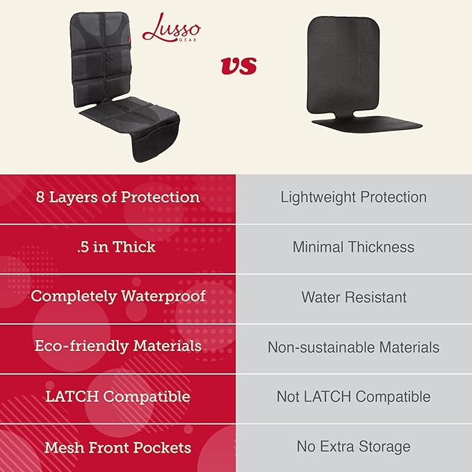 Lusso Gear Car Seat Protector - Waterproof Seat Protector & Non-Slip Backing - Waterproof Car Cover & Easy Clean-Up - Dual Mesh Storage Pockets & Travel Convenience - Gray