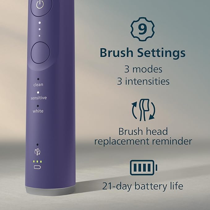 Philips Sonicare 6700 Series Electric Toothbrush - Next-Generation Sonicare Technology, Pressure Sensor, 9 Brushing Settings, SmarTimer, BrushPacer, 21-Day Runtime, Travel Case, Purple, HX7417/04
