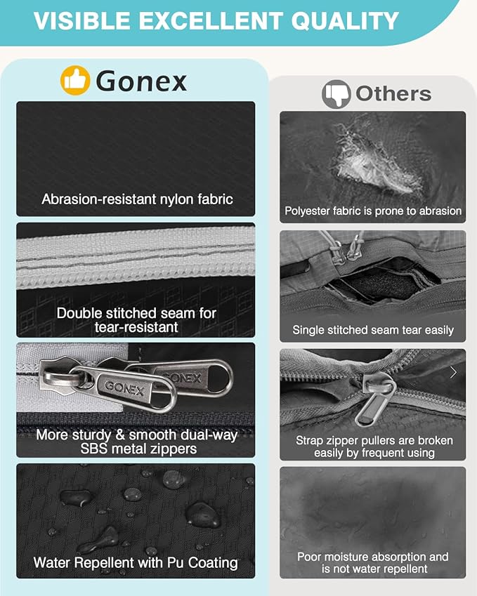 Gonex Compression Packing Cubes, 3pcs/4pcs Expandable Storage Travel Luggage Bags Organizers