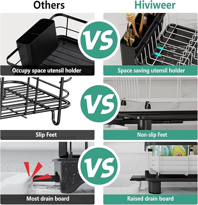 Dish Drying Rack - Space-Saving Dish Rack,Dish Racks for Kitchen Counter with Drainboard, Rustproof Dish Drainer with a Removable 4-Compartment Utensil Holder,Black-White