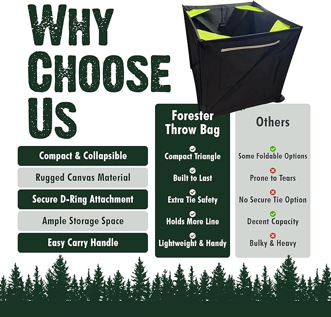 Forester Throw Bag - Easy Folding Arborist Throw Line Cube Storage Organizer Tree Cutting Equipment Throwline Box Arborist Throw Line Storage Thrower Supply Big Storage Bags Cubes Black