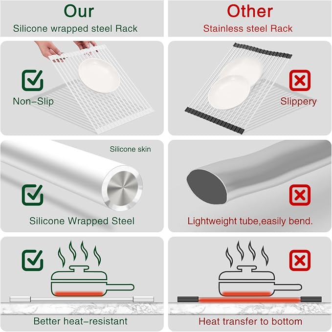 Roll Up Dish Drying Rack Over The Sink Kitchen Roll Up Sink Drying Rack Multipurpose Foldable Sink Drying Mat, Heat-Resistant, Anti-Slip & Anti-Rust Dish Rack for Kitchen, 20.5" x 13", White