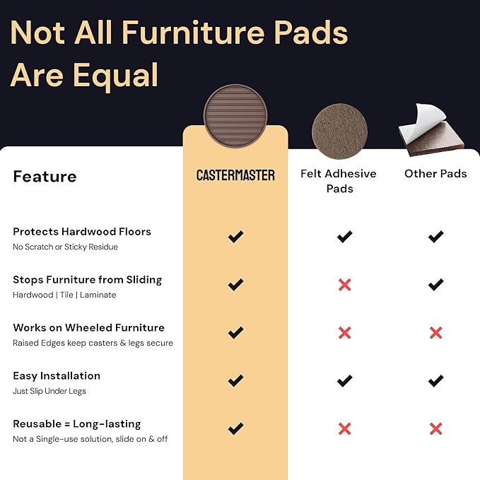 CasterMaster Chair Leg Floor Protectors & Furniture Sliders - 2 Inch, Round Brown, 4 pcs Non Slip Furniture Pads for Hardwood Floors, Noise Reduction Rubber Grippers, Couch Stoppers, Feet Coasters