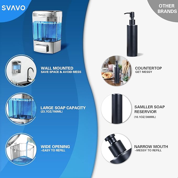 SVAVO Wall Mounted Soap Dispenser Kitchen Bathroom Manual Soap Dispenser Refillable Hand soap Dispenser for Liquid Contianers Shampoo Gel Chamber for Household Commerical 23.7oz (700ml) ABS