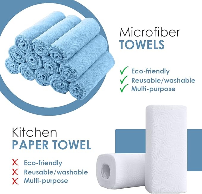 Avalon Towels Microfiber Cleaning Cloths (Value Pack of 36) Size 16" x 16", Highly Absorbent Cleaning Rags, Lint Free Cleaning Towels, Reusable and Washable, Microfiber Towels for Cars (Blue)