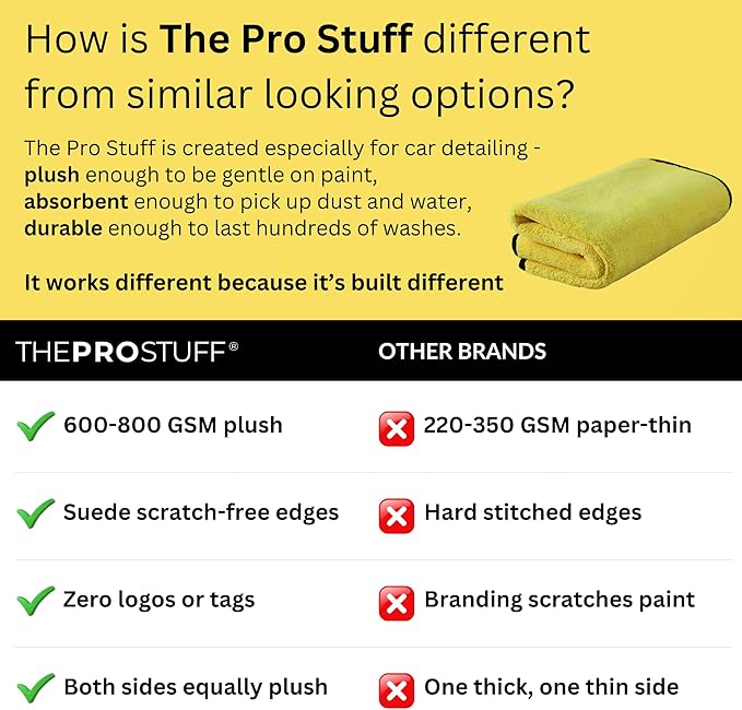 The Pro Stuff® Microfiber Towels for Cars, 600 GSM, Super Soft Drying Towels for Cars, Dual-Sided for Cleaning, Washing and Buffing, Tagless, Scratch-Free, Lint Free Cloth (16”x16”) | Pack of 3