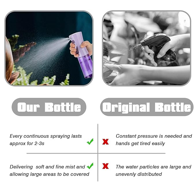 Spray Bottle for Hair (10.15OZ /300ML) Continuous Ultra Fine Mist Sprayer for Hair, Salons, Barber, Plants, Skin Care, 1 Plack Clear Purple