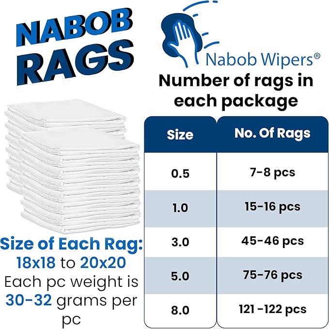 Nabob Wipers New Lint Free Cloth (75 Pack) - 100% Cotton Cleaning Rags Exact Cut - Premium White Rags for Cleaning House - White Rags for Dusting, Staining, Polishing, Painting 18"x18"