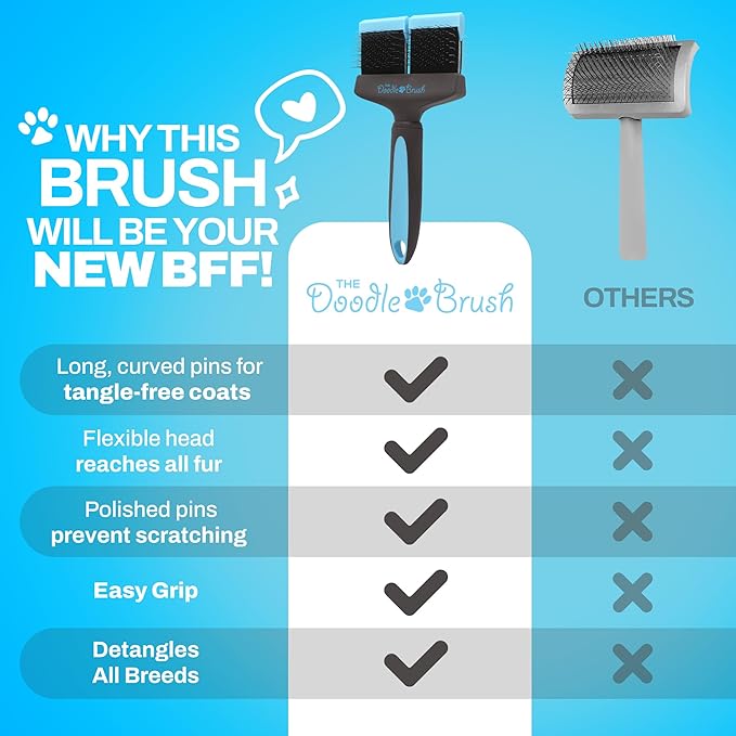Slicker Brush for Dogs, Dual Head Dog Hair Brushes, Flexible Head Slicker for Dogs, Poodle, Labradoodle, Sheepadoodle, Tangle-Free Grooming, Healthy & Shiny Coat Pet Brushes