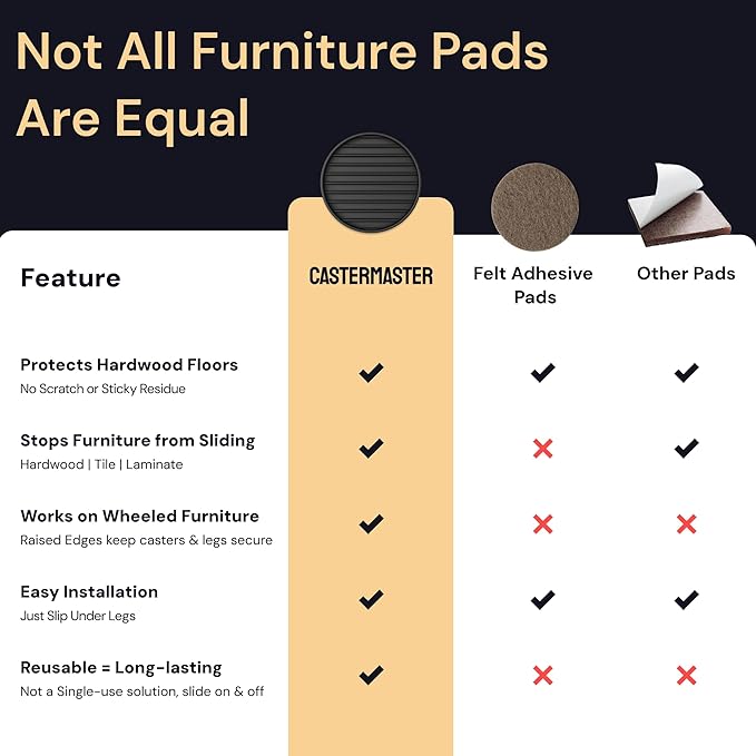 CasterMaster Non Slip Furniture Pads 3 Inch - Rubber Chair Leg Floor Protectors for Hardwood - Round Caster Cups & Couch Stoppers - Heavy Duty Feet Grippers (Black, Set of 4)