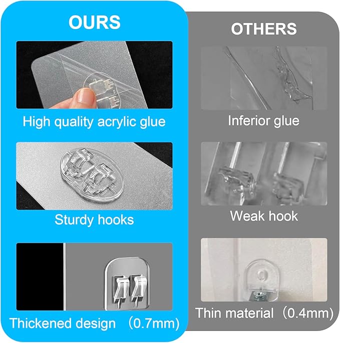 Upgraded Shower Caddy Adhesive Replacement,Strong Adhesive Hooks for Shower Caddy, Waterproof Shower Shelf Adhesive, Shower Adhesive Strips for Shower Organizer and Kitchen Racks (14 Pcs (Mix Hooks))