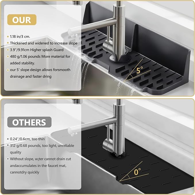 Sink Splash Guard Behind Faucet, Silicone Sink Faucet Drying Mat & Dish Soap Sponge Holder, 17" x 5.5" Silicone Kitchen Sink Auto Drain Organizer (Black)
