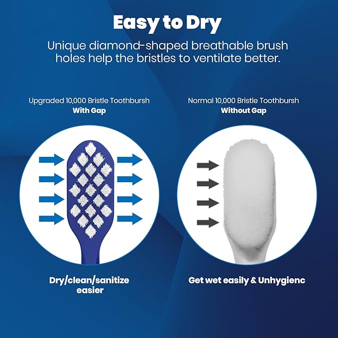Extra Soft Toothbrushes for Adults - 10000 Micro Nano Bristles for Sensitive Teeth, Gum Recession and Elderly (Diamond Shaped Head, 6 Count)