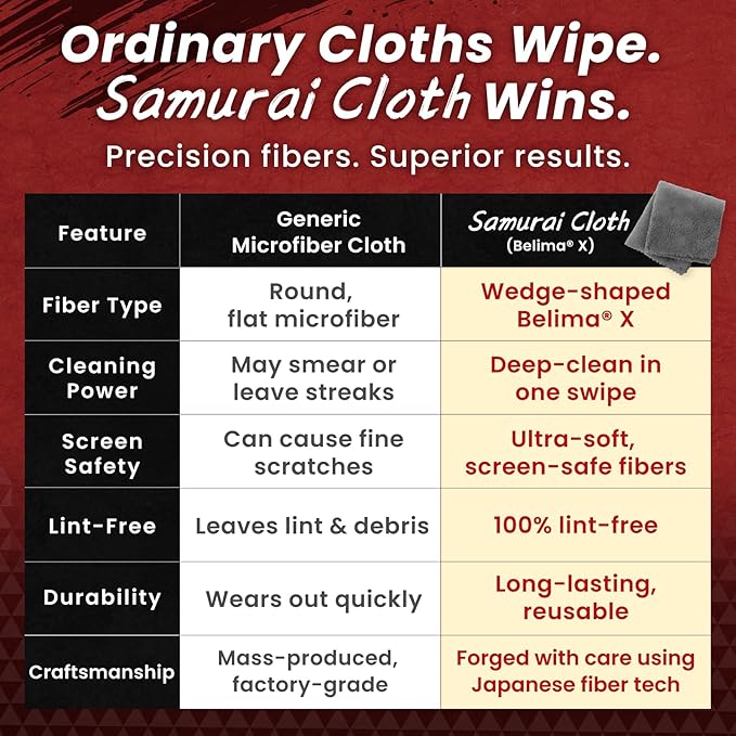 BELLEMOND「Samurai Cloth」Japanese Microfiber Cleaning Cloth | Washable, Reusable, Lint Free Cloth for Phones, Laptops, Lenses, Screens & Electronics | Made in Japan | Medium