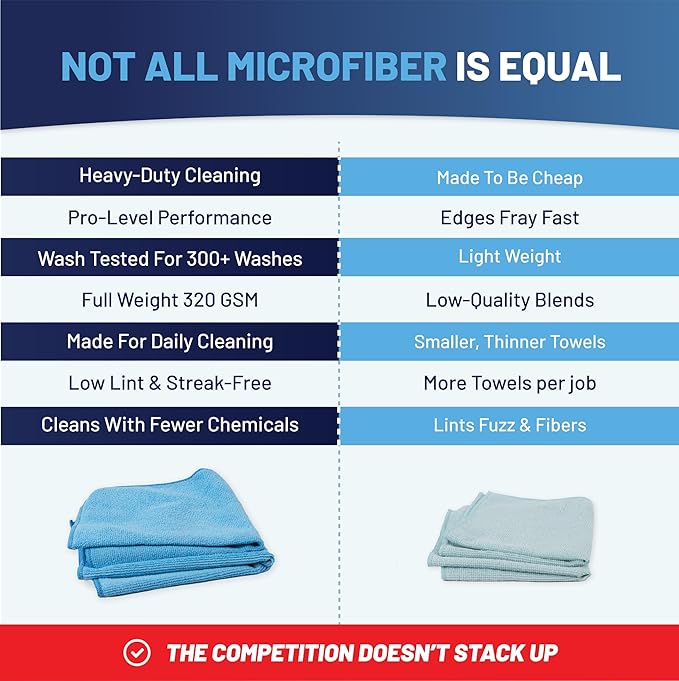 Microfiber Wholesale Cleaning Cloths (48 Pack) | Size 12" x 12"| All Purpose Microfiber Towels - Clean, Dust, Polish, Scrub, Absorbent (Black)