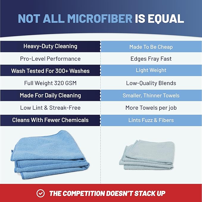 MW Pro Multi-Surface Microfiber Towel – 12 Pack | Premium Cleaning Cloth | Clean, Buff, Dust, Polish, Absorb | Large 16"x16" (Dark Blue)