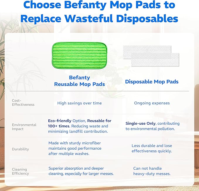 3 Pack Reusable Microfiber Mop Pads, Compatible with Swiffer PowerMop and Bona Mop, Machine Washable Cloths, Scraper Included, Refills for All Floor Cleaning, Wet Dry - 16"- 18"