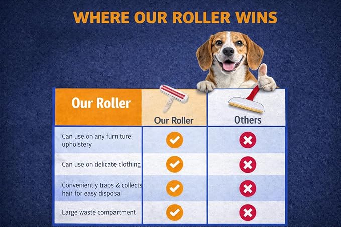 Pet Hair Remover for Furniture & Clothes – Reusable Lint Roller for Dog & Cat Hair, Fur & Dander – Couch, Car & Carpet Cleaning Tool for Pets - Eco Friendly Fur Remover - Home Pet Essentials