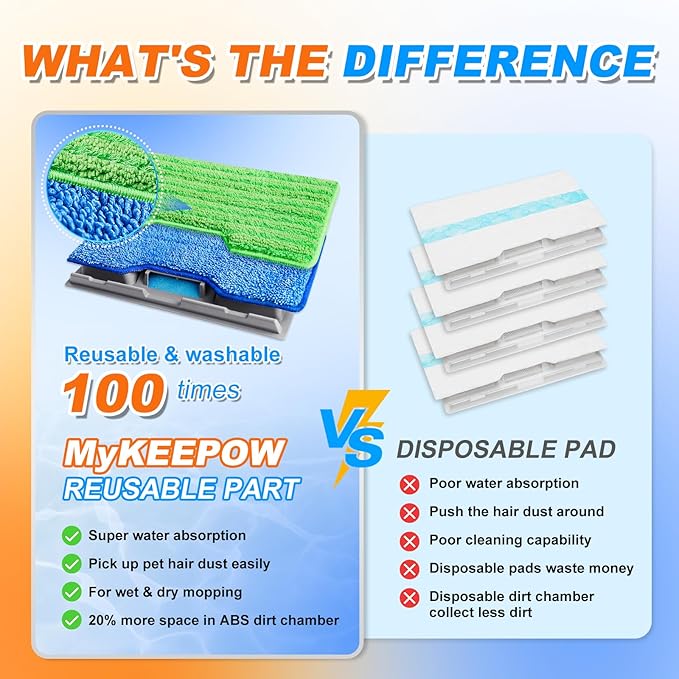Reusable Replacement Pads Compatible with Shark Vac Pad VM252 VM251 VM200 VC205 VM250 VM200 VM200C VM190 VM250 QM250 VM190 VM200P12 Vacuum Mop Refills Upgraded Design of Dirt Chamber, 1+1+2 Pack