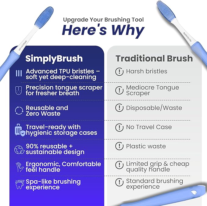 Extra Soft Toothbrush for Adults with Sensitive Gums – Ultra-Soft TPU Bristles, BPA & PFAS Free, Reusable Handle with 2 Replaceable Brush Heads + Travel Covers