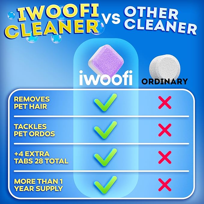 PRO Washing Machine Cleaner Tablets for Pet Owners – Breaks Down Pet Hair Eliminates Odors & Buildup – Septic Safe Extra-Strength Deep Clean for Front & Top Load HE Washers – 28 Tablets 1-Year Supply